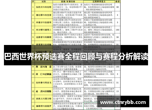 巴西世界杯预选赛全程回顾与赛程分析解读