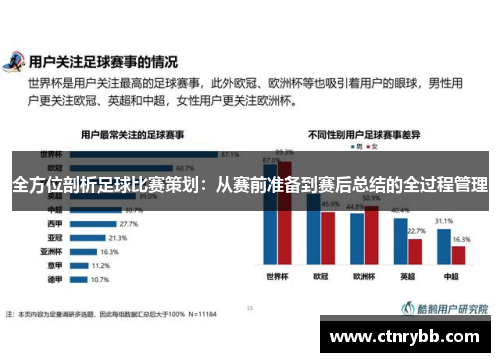 全方位剖析足球比赛策划：从赛前准备到赛后总结的全过程管理